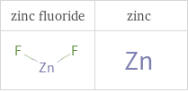 Structure diagrams