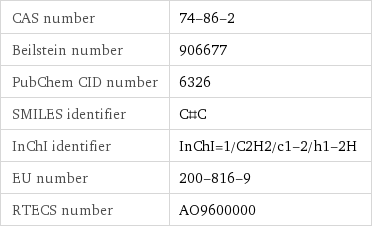 CAS number | 74-86-2 Beilstein number | 906677 PubChem CID number | 6326 SMILES identifier | C#C InChI identifier | InChI=1/C2H2/c1-2/h1-2H EU number | 200-816-9 RTECS number | AO9600000