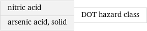 nitric acid arsenic acid, solid | DOT hazard class