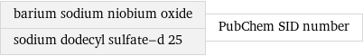 barium sodium niobium oxide sodium dodecyl sulfate-d 25 | PubChem SID number