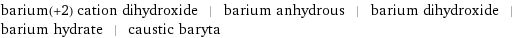 barium(+2) cation dihydroxide | barium anhydrous | barium dihydroxide | barium hydrate | caustic baryta