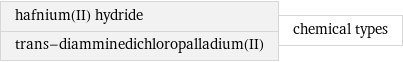 hafnium(II) hydride trans-diamminedichloropalladium(II) | chemical types