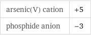 arsenic(V) cation | +5 phosphide anion | -3