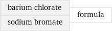 barium chlorate sodium bromate | formula