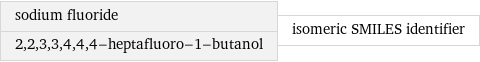 sodium fluoride 2, 2, 3, 3, 4, 4, 4-heptafluoro-1-butanol | isomeric SMILES identifier