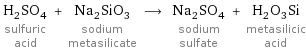 H_2SO_4 sulfuric acid + Na_2SiO_3 sodium metasilicate ⟶ Na_2SO_4 sodium sulfate + H_2O_3Si metasilicic acid