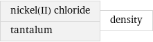 nickel(II) chloride tantalum | density