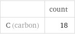  | count C (carbon) | 18
