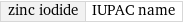 zinc iodide | IUPAC name