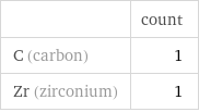  | count C (carbon) | 1 Zr (zirconium) | 1