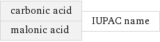 carbonic acid malonic acid | IUPAC name