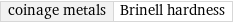 coinage metals | Brinell hardness