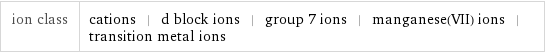 ion class | cations | d block ions | group 7 ions | manganese(VII) ions | transition metal ions