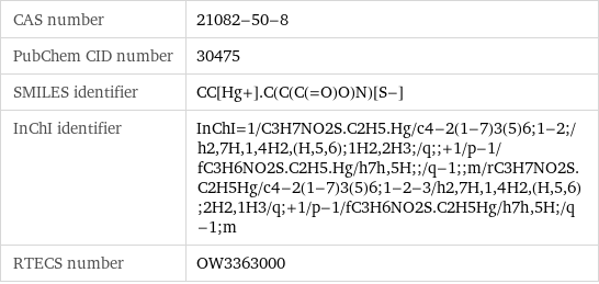 CAS number | 21082-50-8 PubChem CID number | 30475 SMILES identifier | CC[Hg+].C(C(C(=O)O)N)[S-] InChI identifier | InChI=1/C3H7NO2S.C2H5.Hg/c4-2(1-7)3(5)6;1-2;/h2, 7H, 1, 4H2, (H, 5, 6);1H2, 2H3;/q;;+1/p-1/fC3H6NO2S.C2H5.Hg/h7h, 5H;;/q-1;;m/rC3H7NO2S.C2H5Hg/c4-2(1-7)3(5)6;1-2-3/h2, 7H, 1, 4H2, (H, 5, 6);2H2, 1H3/q;+1/p-1/fC3H6NO2S.C2H5Hg/h7h, 5H;/q-1;m RTECS number | OW3363000