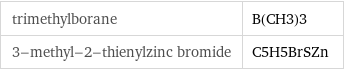 trimethylborane | B(CH3)3 3-methyl-2-thienylzinc bromide | C5H5BrSZn