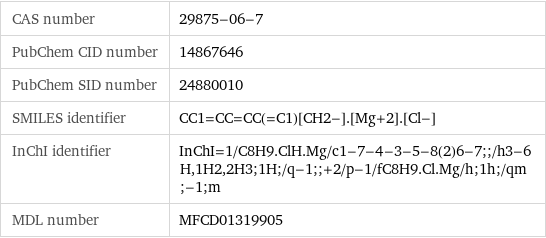 CAS number | 29875-06-7 PubChem CID number | 14867646 PubChem SID number | 24880010 SMILES identifier | CC1=CC=CC(=C1)[CH2-].[Mg+2].[Cl-] InChI identifier | InChI=1/C8H9.ClH.Mg/c1-7-4-3-5-8(2)6-7;;/h3-6H, 1H2, 2H3;1H;/q-1;;+2/p-1/fC8H9.Cl.Mg/h;1h;/qm;-1;m MDL number | MFCD01319905