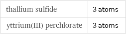 thallium sulfide | 3 atoms yttrium(III) perchlorate | 3 atoms