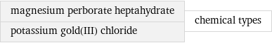 magnesium perborate heptahydrate potassium gold(III) chloride | chemical types