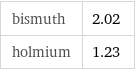 bismuth | 2.02 holmium | 1.23