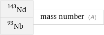 Nd-143 Nb-93 | mass number (A)
