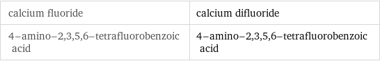 calcium fluoride | calcium difluoride 4-amino-2, 3, 5, 6-tetrafluorobenzoic acid | 4-amino-2, 3, 5, 6-tetrafluorobenzoic acid