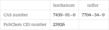  | lanthanum | sulfur CAS number | 7439-91-0 | 7704-34-9 PubChem CID number | 23926 | 