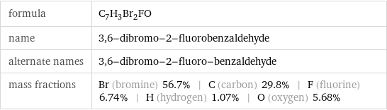 formula | C_7H_3Br_2FO name | 3, 6-dibromo-2-fluorobenzaldehyde alternate names | 3, 6-dibromo-2-fluoro-benzaldehyde mass fractions | Br (bromine) 56.7% | C (carbon) 29.8% | F (fluorine) 6.74% | H (hydrogen) 1.07% | O (oxygen) 5.68%