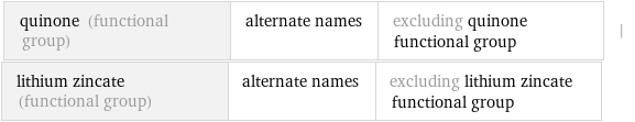 quinone (functional group) | alternate names | excluding quinone functional group | lithium zincate (functional group) | alternate names | excluding lithium zincate functional group