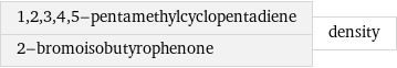 1, 2, 3, 4, 5-pentamethylcyclopentadiene 2-bromoisobutyrophenone | density