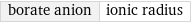 borate anion | ionic radius