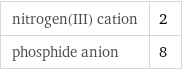 nitrogen(III) cation | 2 phosphide anion | 8