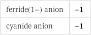 ferride(1-) anion | -1 cyanide anion | -1