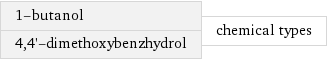 1-butanol 4, 4'-dimethoxybenzhydrol | chemical types