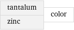 tantalum zinc | color