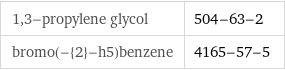 1, 3-propylene glycol | 504-63-2 bromo(-{2}-h5)benzene | 4165-57-5