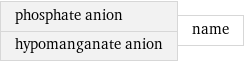 phosphate anion hypomanganate anion | name