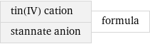 tin(IV) cation stannate anion | formula