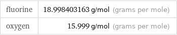 fluorine | 18.998403163 g/mol (grams per mole) oxygen | 15.999 g/mol (grams per mole)