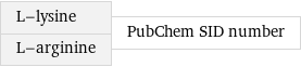 L-lysine L-arginine | PubChem SID number