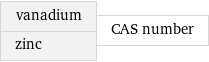 vanadium zinc | CAS number