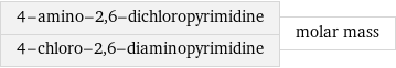 4-amino-2, 6-dichloropyrimidine 4-chloro-2, 6-diaminopyrimidine | molar mass