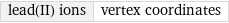 lead(II) ions | vertex coordinates