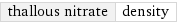 thallous nitrate | density