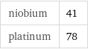 niobium | 41 platinum | 78