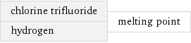 chlorine trifluoride hydrogen | melting point