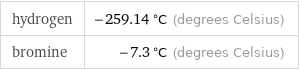 hydrogen | -259.14 °C (degrees Celsius) bromine | -7.3 °C (degrees Celsius)