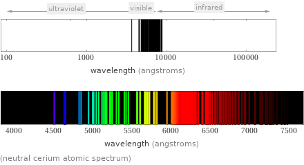  (neutral cerium atomic spectrum)