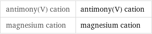 antimony(V) cation | antimony(V) cation magnesium cation | magnesium cation