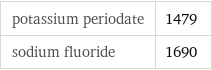 potassium periodate | 1479 sodium fluoride | 1690