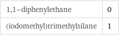 1, 1-diphenylethane | 0 (iodomethyl)trimethylsilane | 1